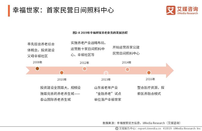 长沙老年公寓如何选择?五大维度帮你做出明智决定