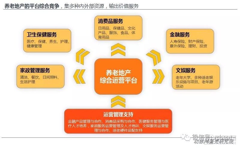 如何选择合适的长沙老年公寓？